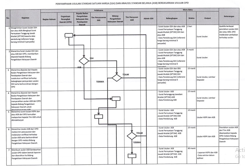 SOP SHS DAN ASB KOTA PEMATANGSIANTAR